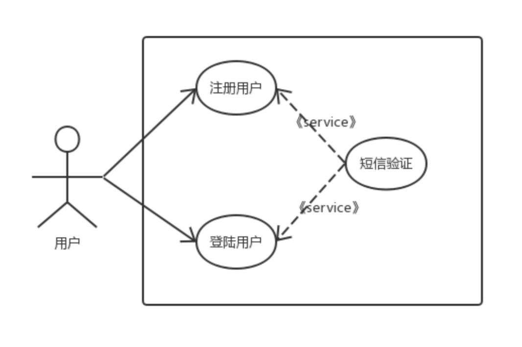 注册登陆