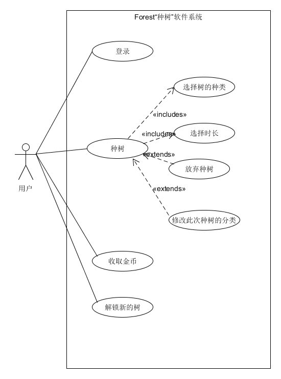 forest_usecase_model