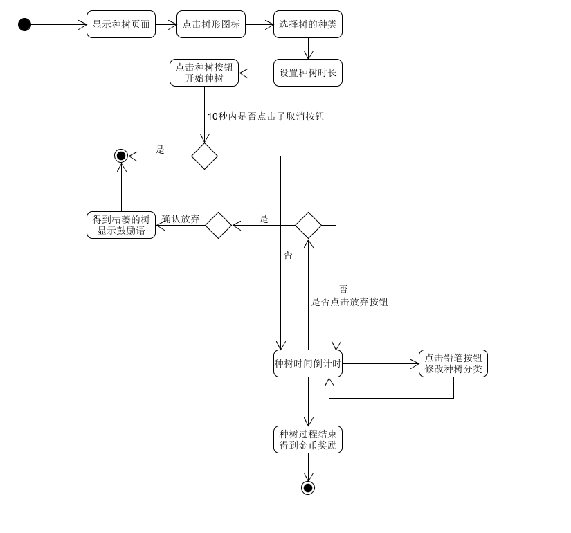 forest_activity_model