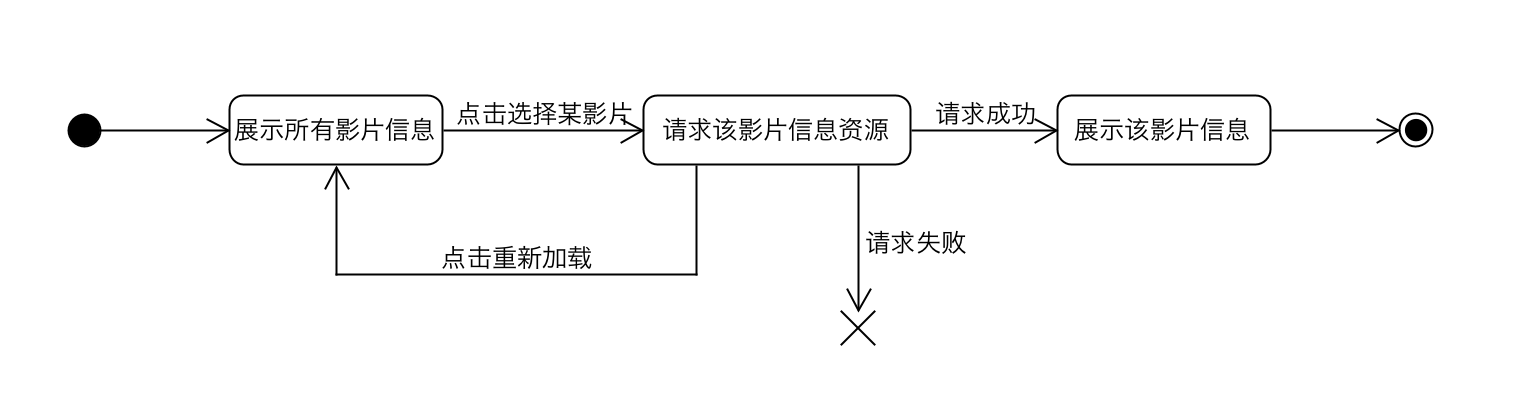 homework8_team_2