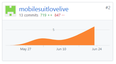 mobilesuitlovelive_gitcommit_code